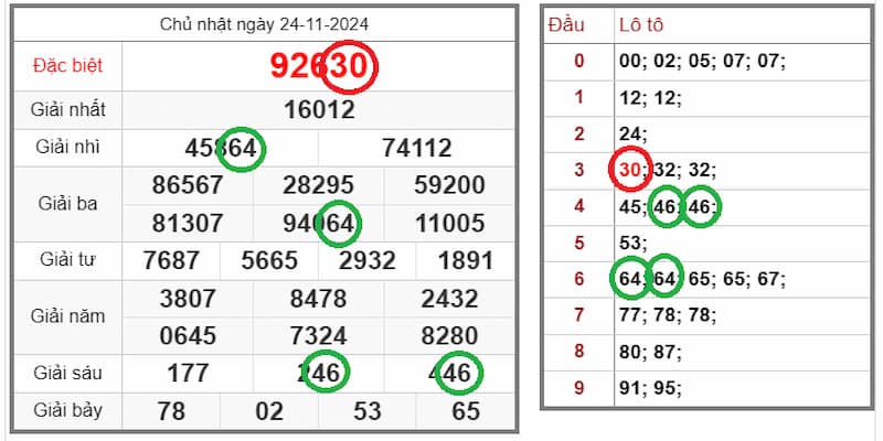 Công cụ hỗ trợ Soi cầu xổ số chính xác